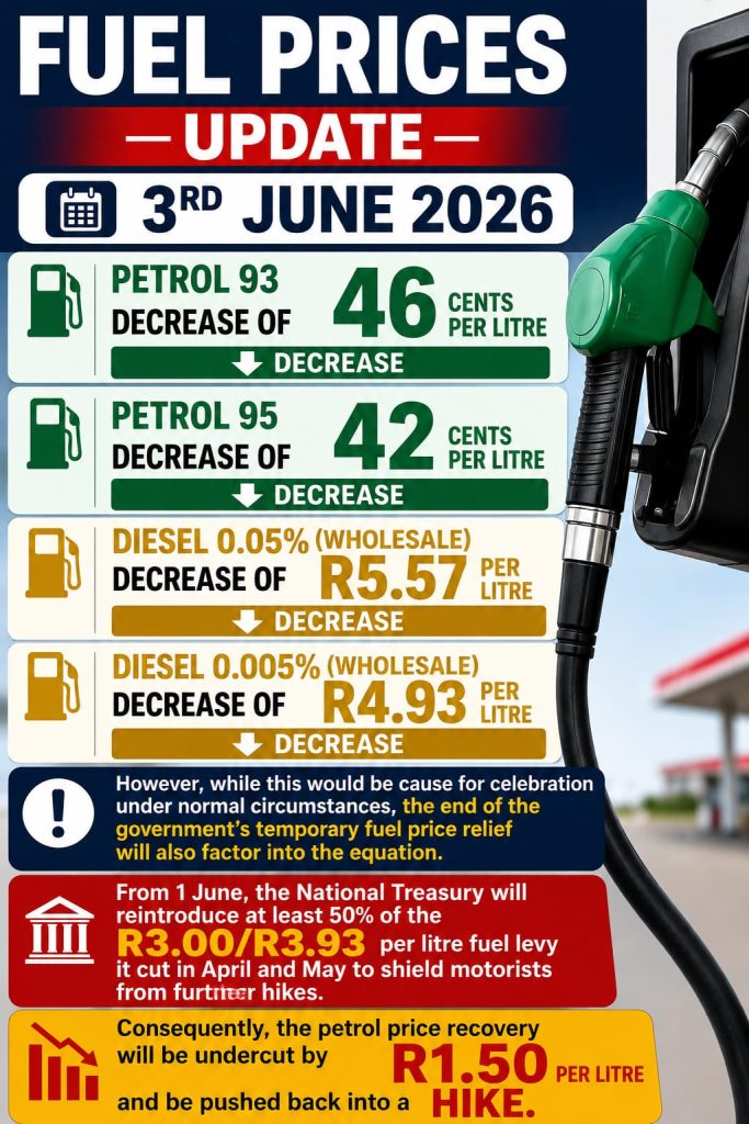 fuel price