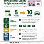 Road safety group backs 10-year driver's licence renewals