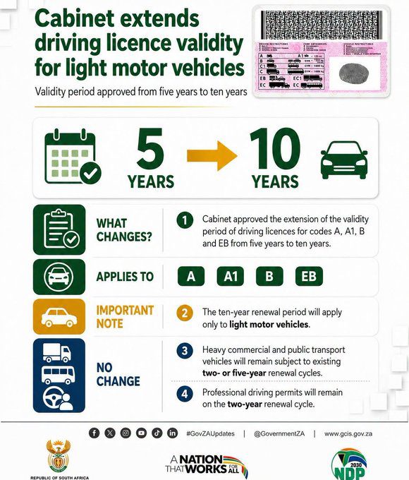 Road safety group backs 10-year driver's licence renewals
